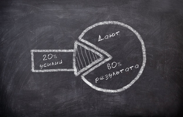 принцип парето простыми словами