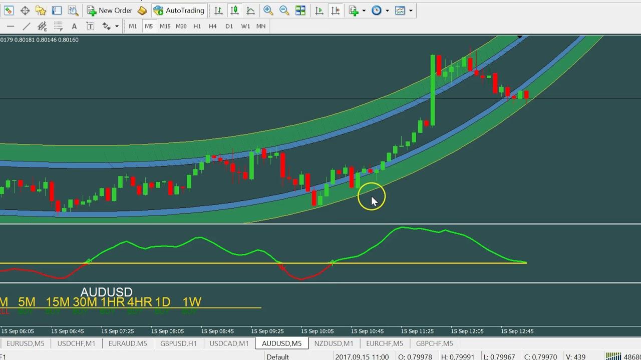 Как настроить советник Turbo Profit