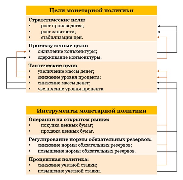 Денежно-кредитная политика 