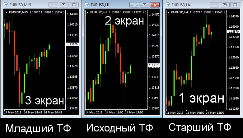 Временные интервалы 