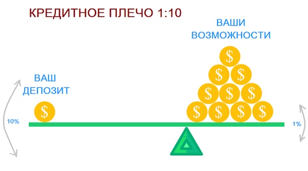 Условия торговли, к которым трейдер должен привыкнуть 