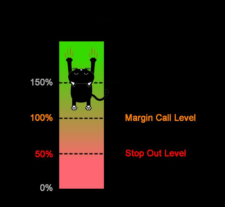 margin call почему наступает