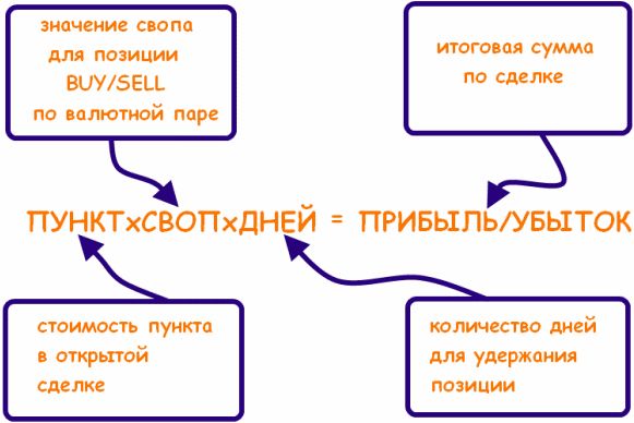 как использовать carry trade