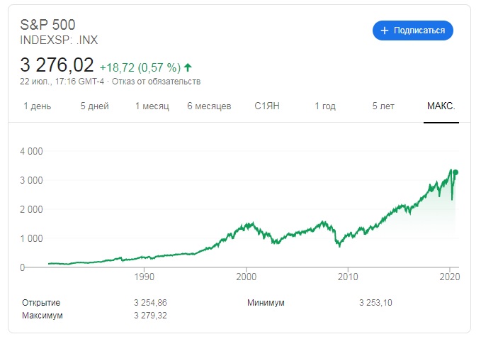 Почему Amazon – одна из самых дорогих компаний мира? Реальность или пузырь?