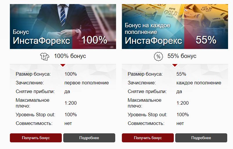 обзор instaforex - бонусы 