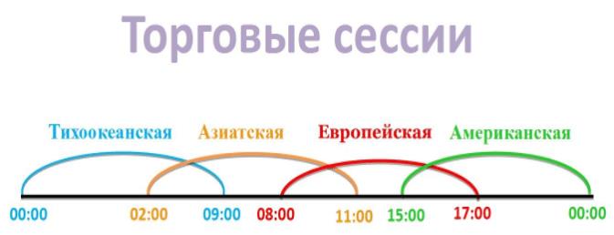 Тихоокеанская торговая сессия обзор 