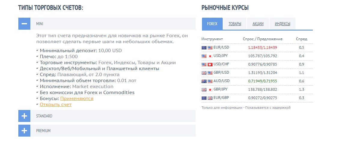 условия торговли turboforex