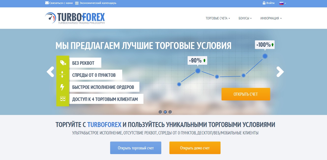 обзор turboforex