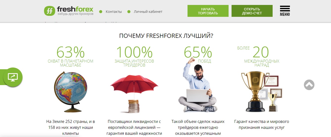 торговля с freshforex