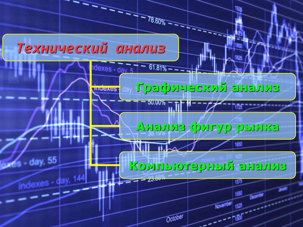 Technical Analysis and Graphical Analysis  