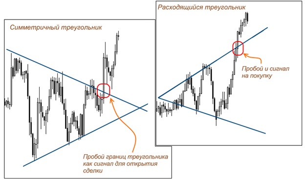 Technical Analysis of the Basics  