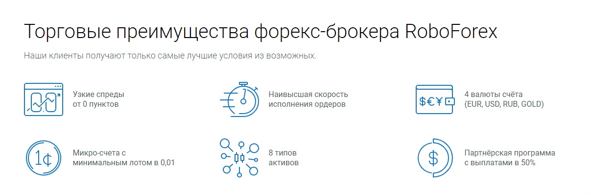 торговые преимущества roboforex