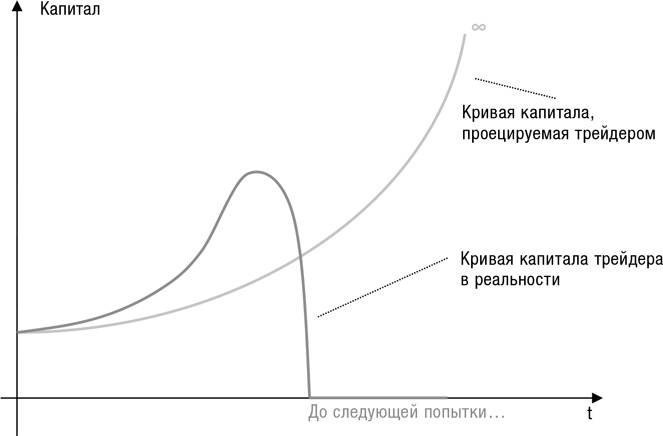 как работает ecn счет