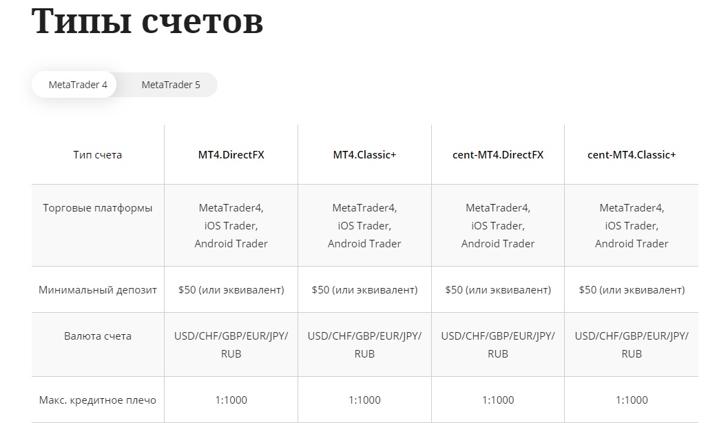 Открыть счет типа с. Счет типа с. Типы счетов. Виды аккаунтов. Типы счетов на брокерском счете.