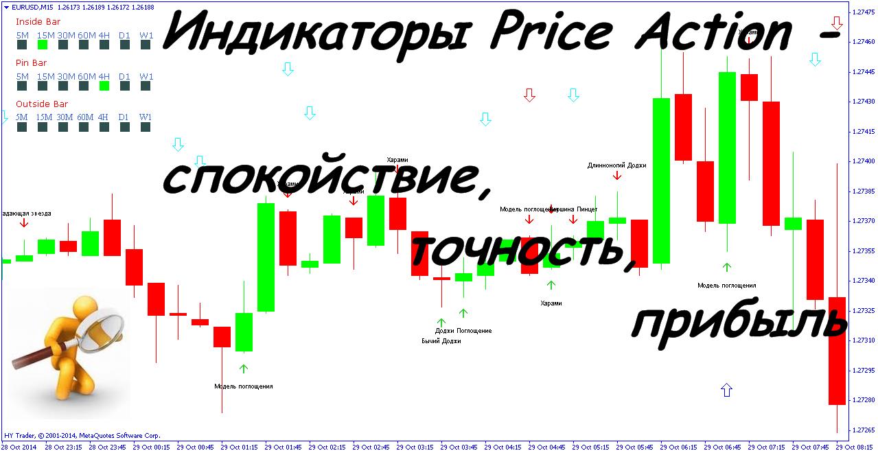 Trading d’action sur les prix