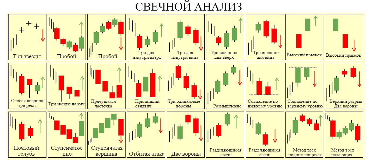 паттерны price action