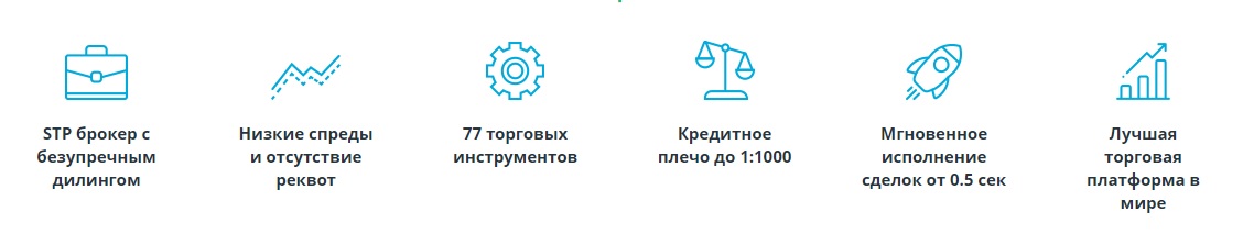 торговля с weltrade