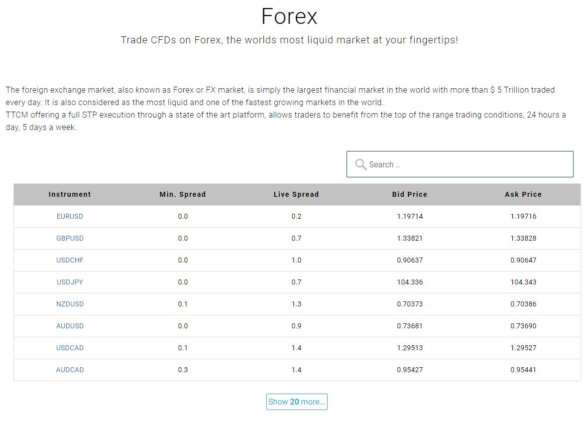 форекс с брокером traders trust