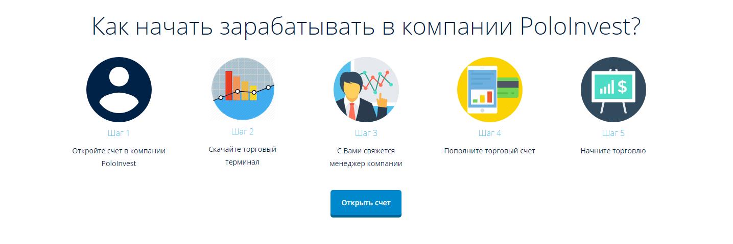 как работает компания poloinvest