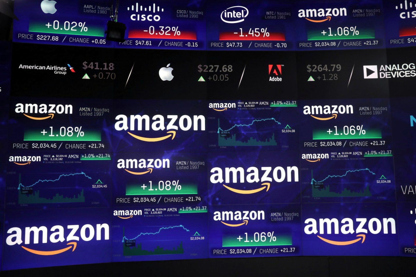 Инвестиции в акции Amazon: насколько это выгодно?