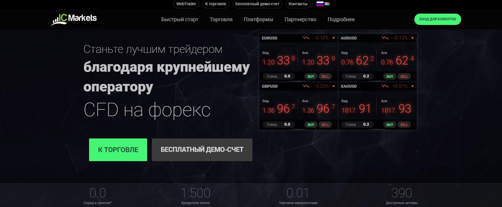 сайт брокера ic markets