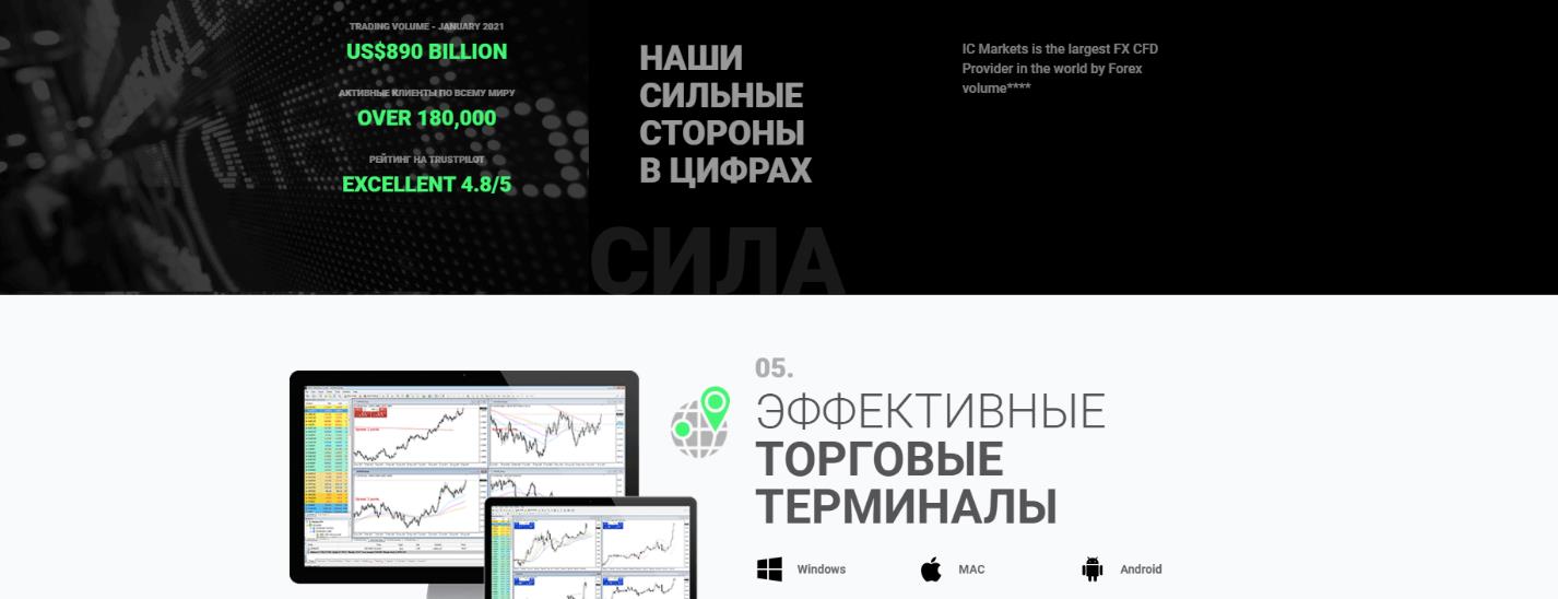 торговые терминалы ic markets