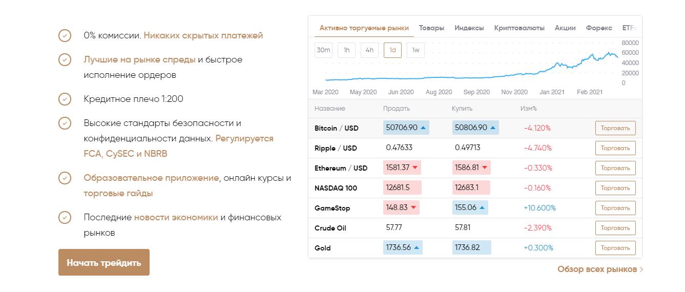 начать торговать с capital.com