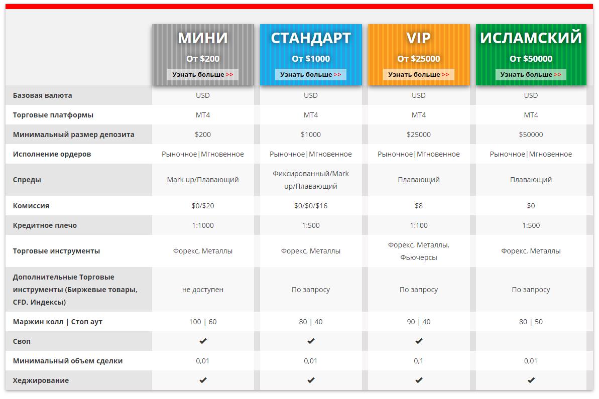 торговые счета maximusfx