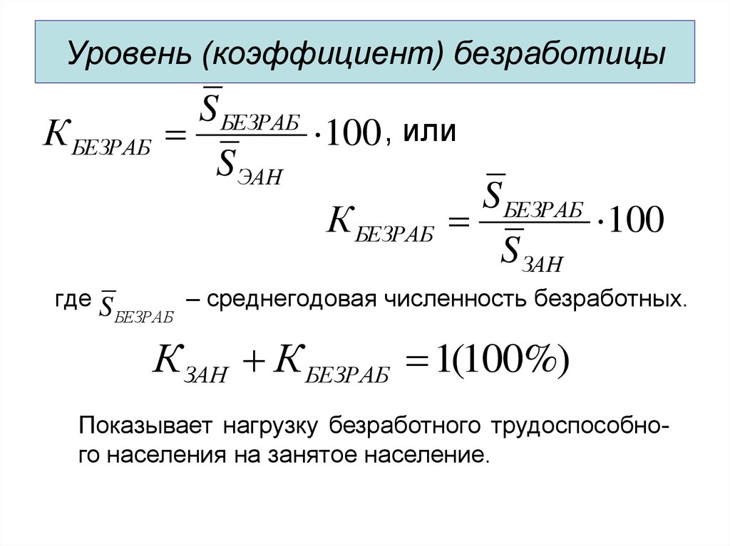 Что такое уровень безработицы 