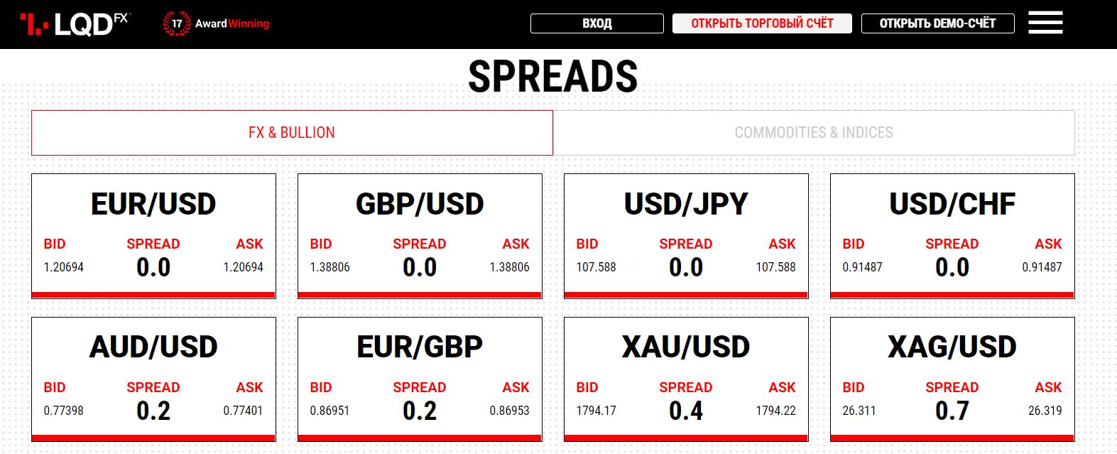 спреды в компании lqdfx