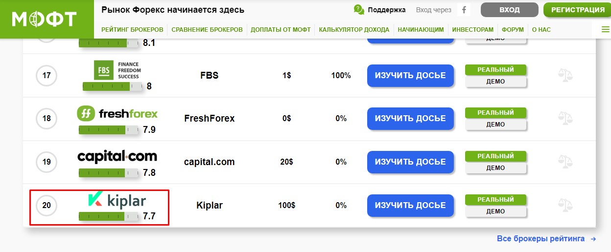 Отзывы и рейтинг Kiplar