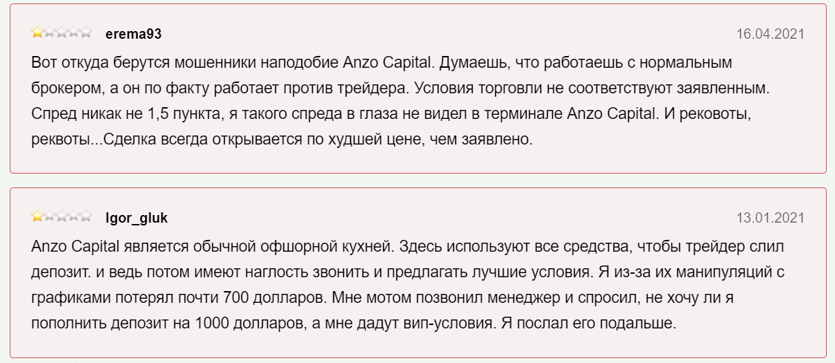 anzo capital отзывы клиентов 