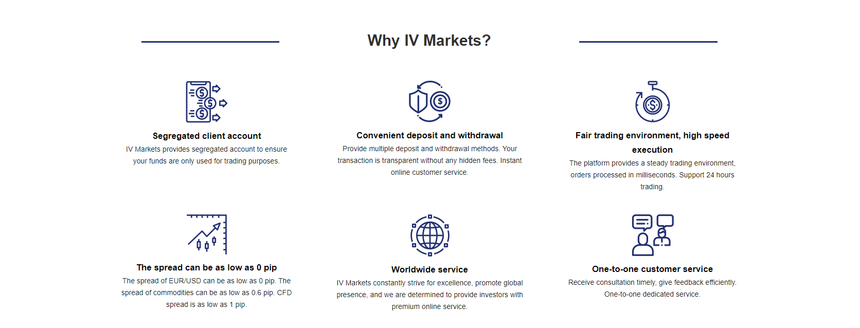 что предлагает iv markets