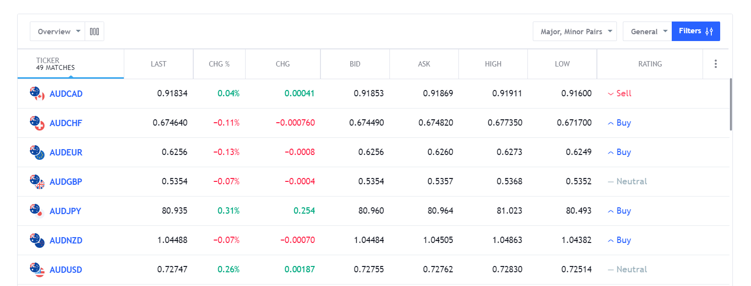 emerging markets group валютна