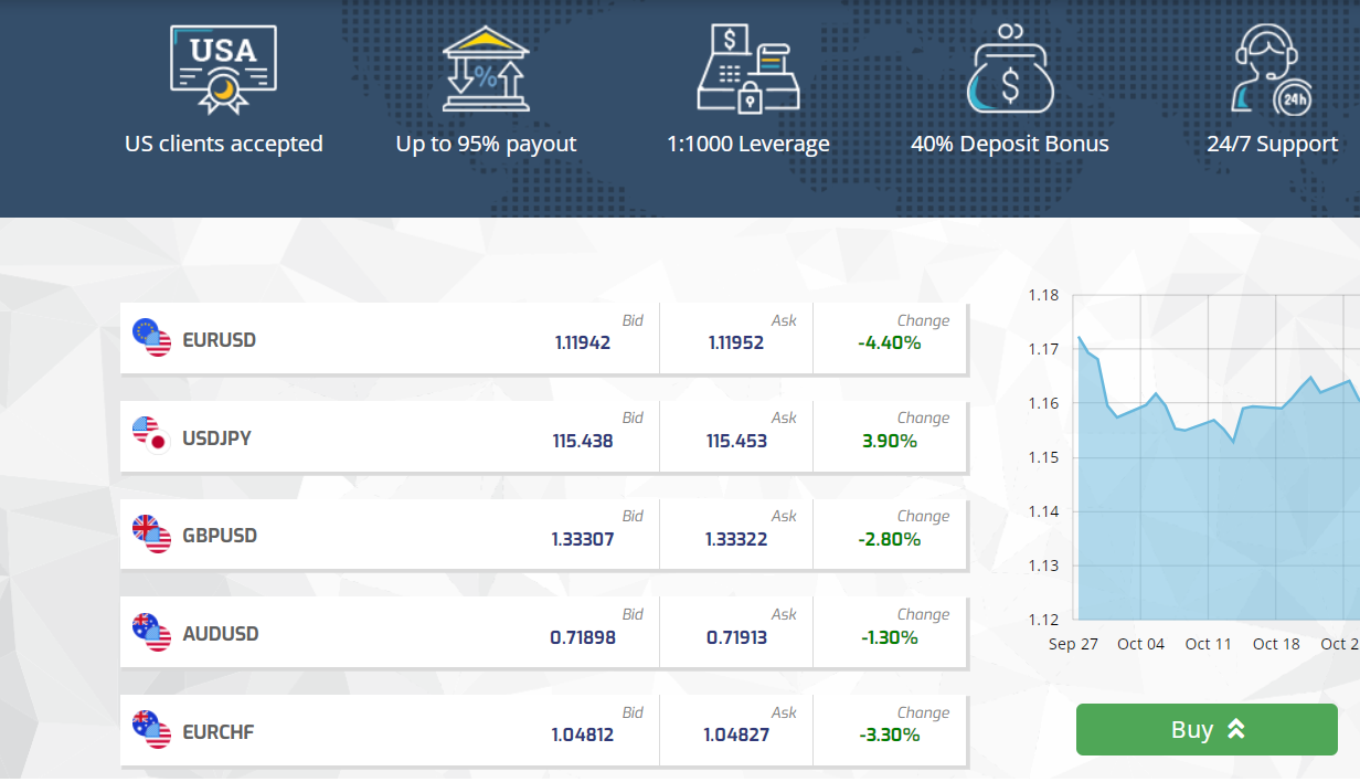 capitalcore торговые условия 