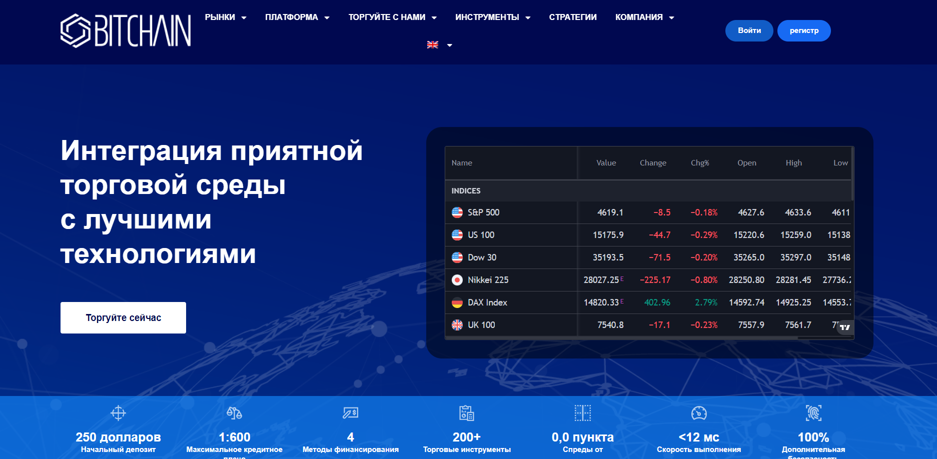 bitchain сайт компании 