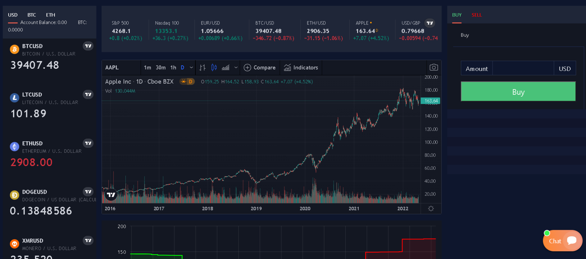 торговая платформа 