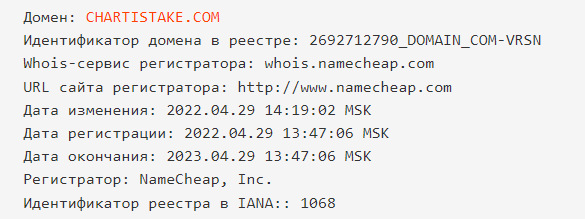 Chartistake информация о компании