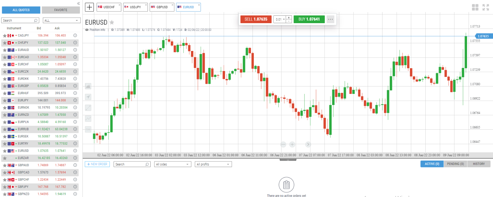 MWC Trading LTD веб-платформа