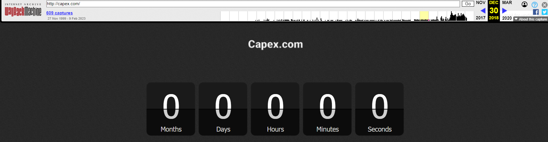 Веб-ресурс брокера CAPEX