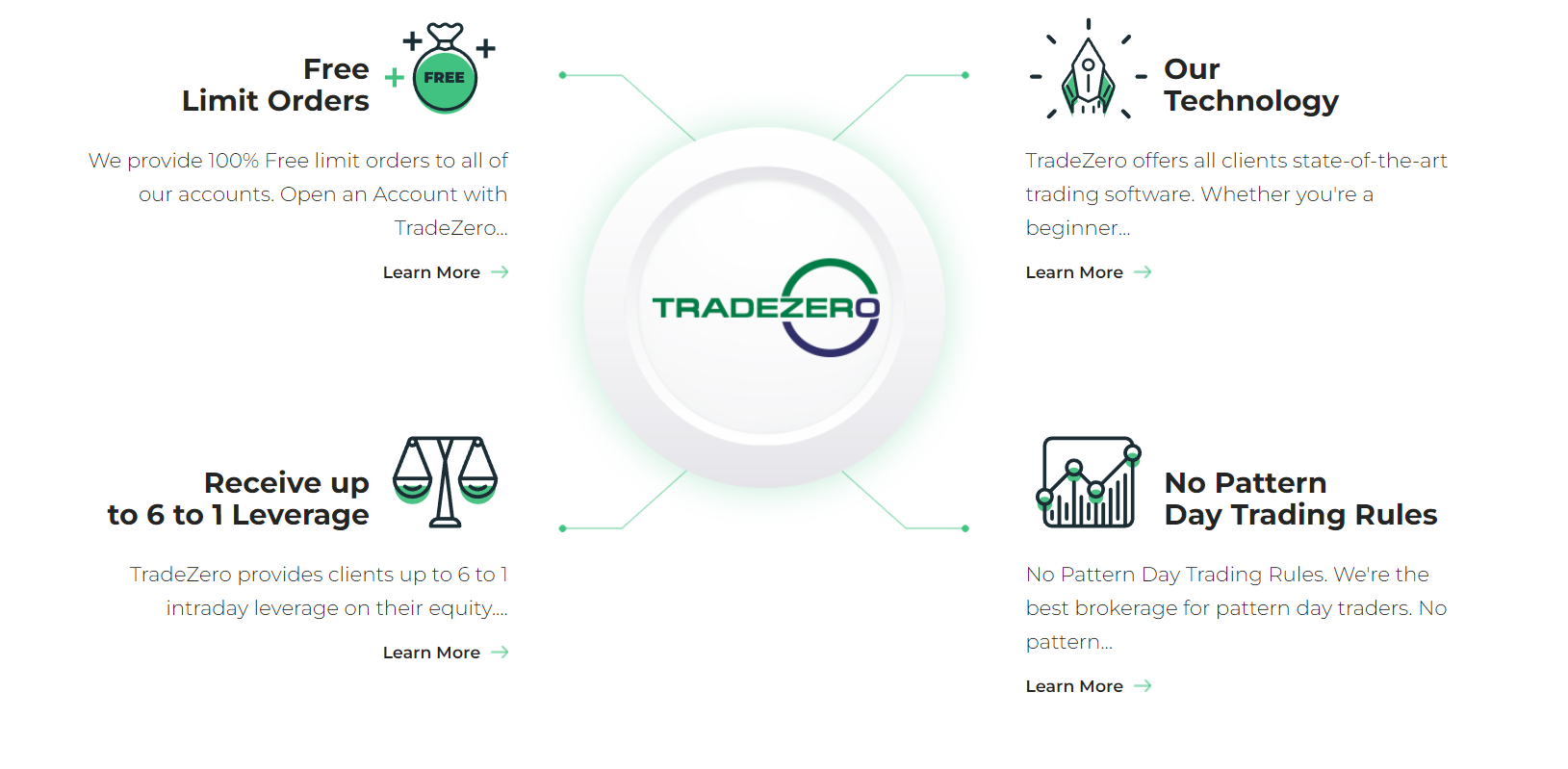 Анализ компании TradeZero 