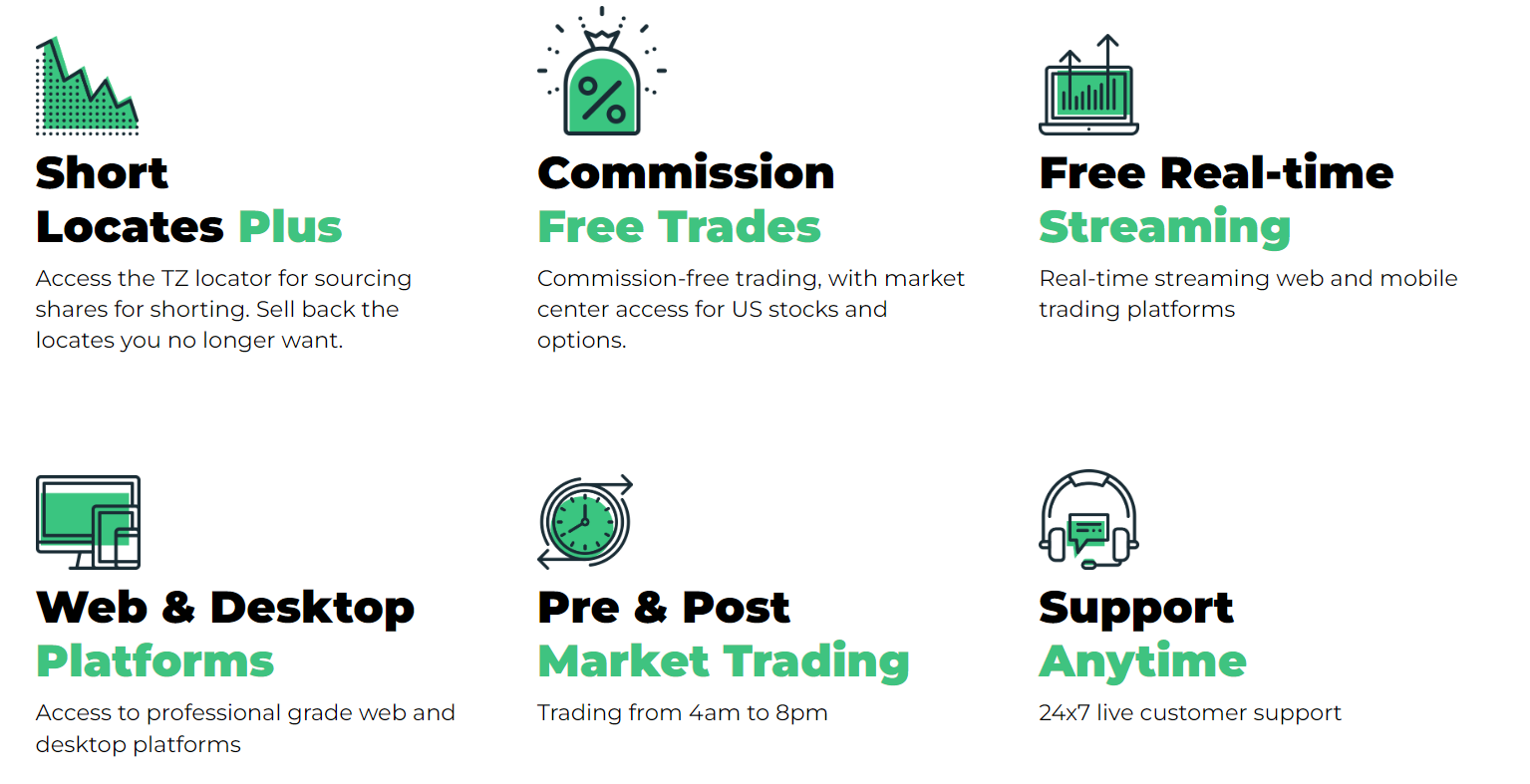 Программное обеспечение TradeZero 