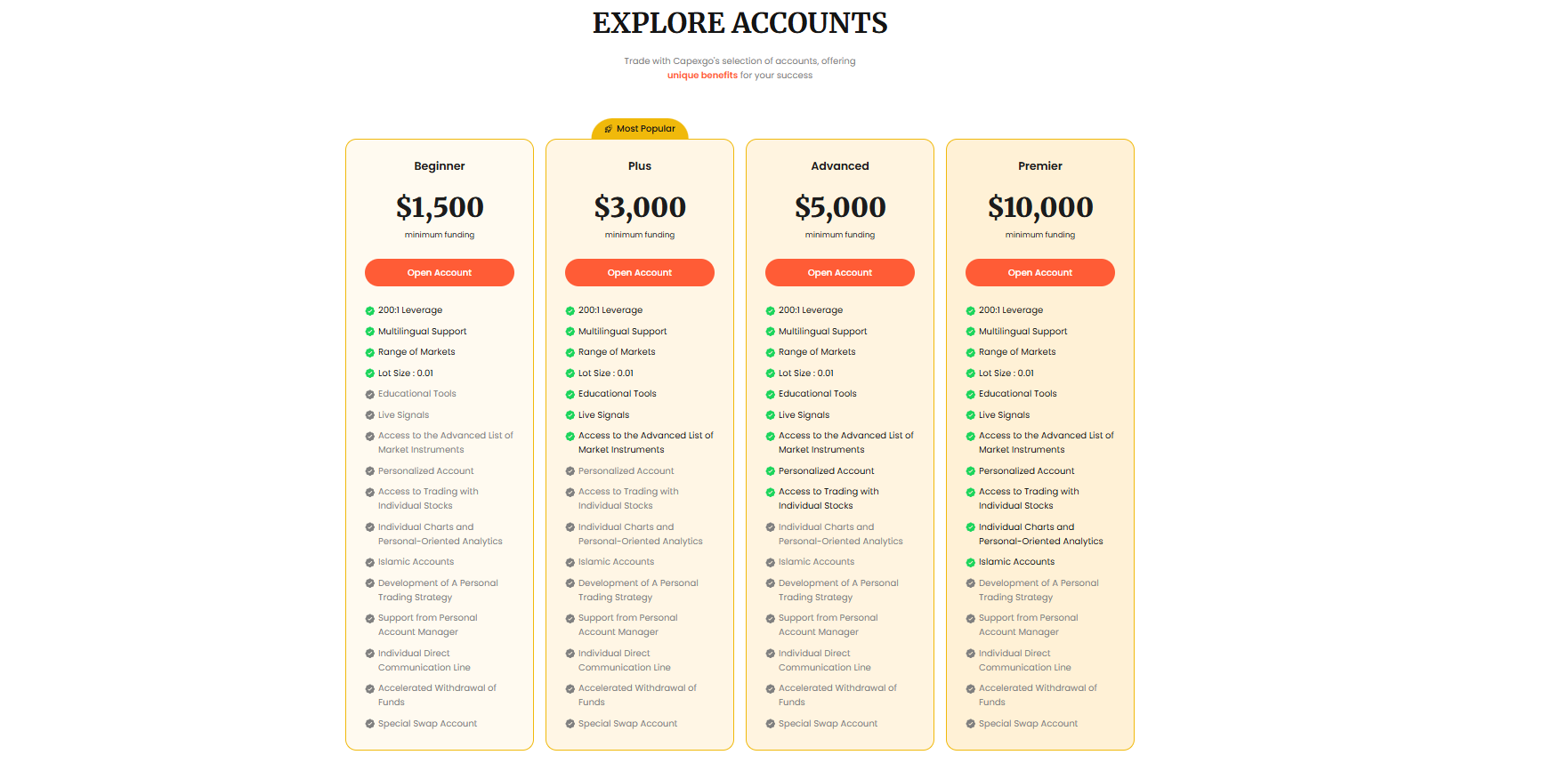comptes de trading CapexGo