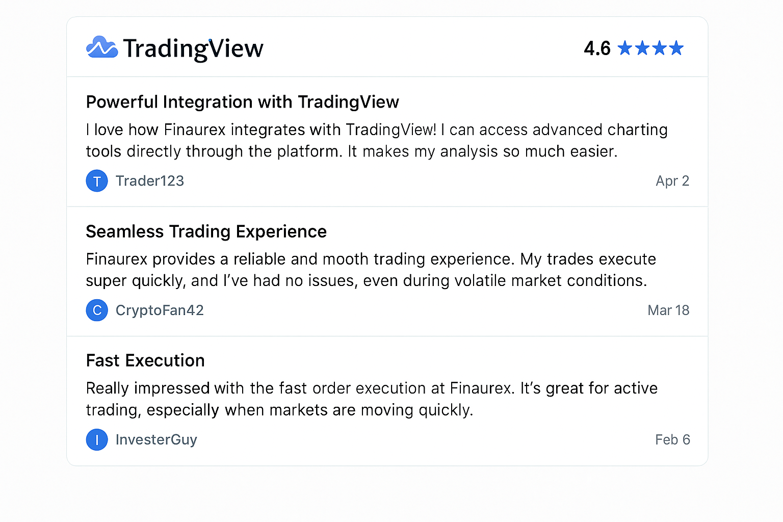 Reviews on TradingView - Rating
