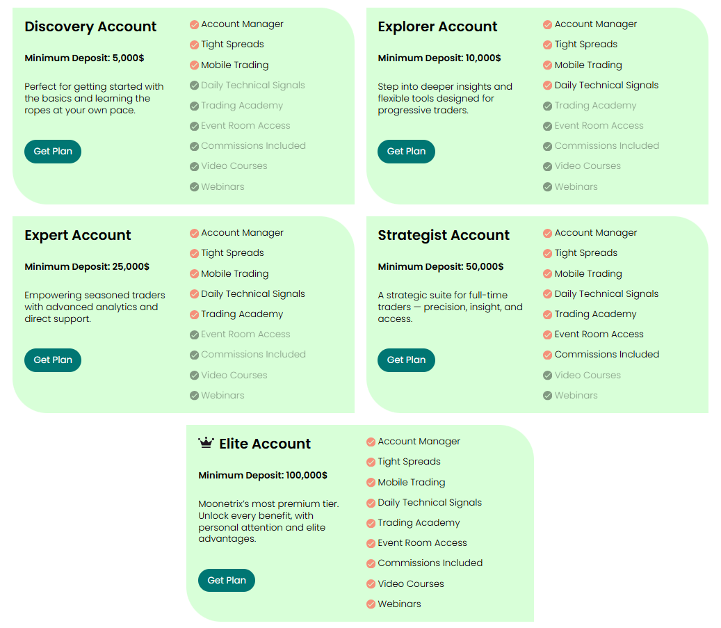 Plateforme de trading Moonetrix