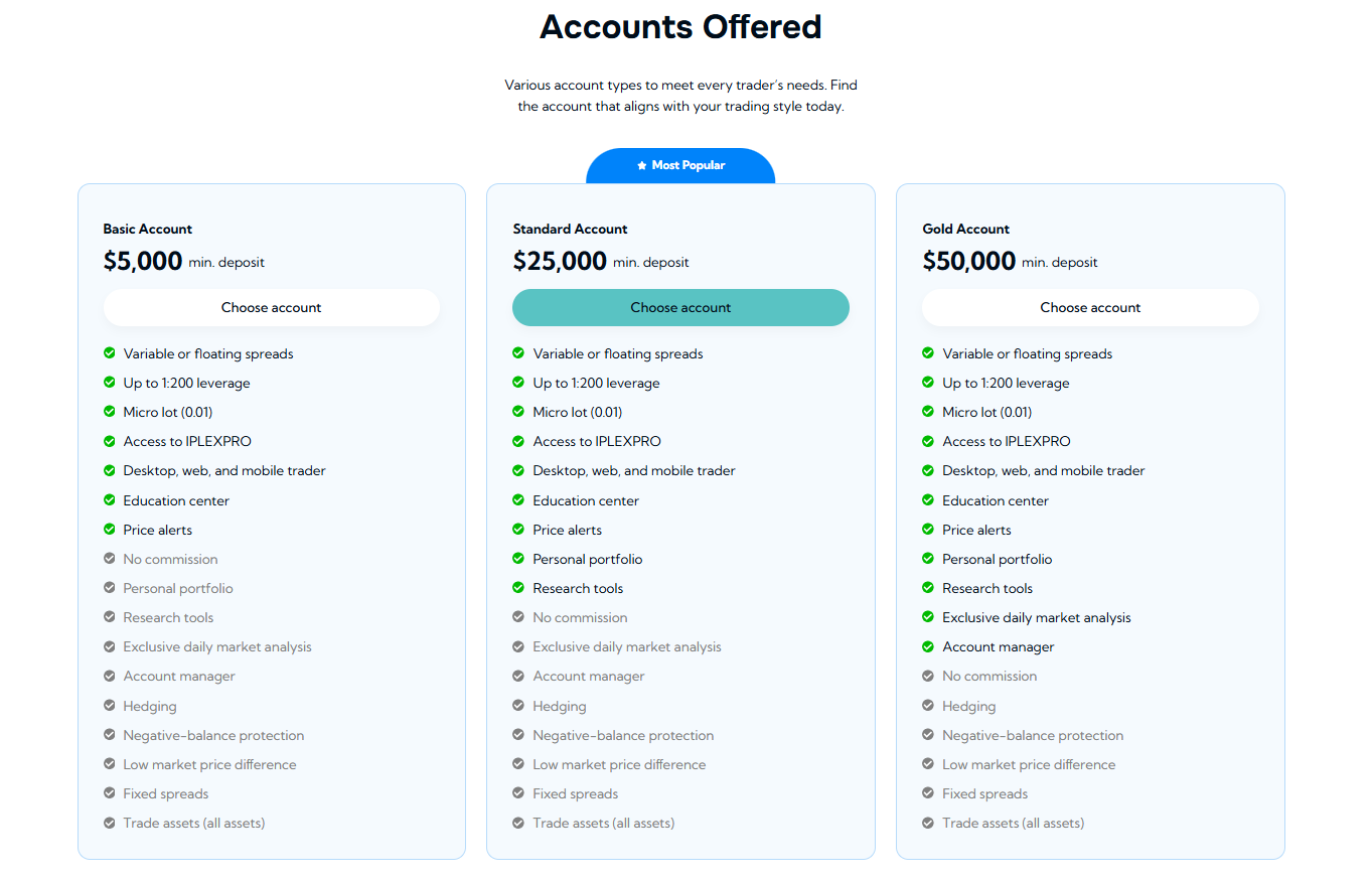 IplexPro Broker Review: Why Traders Choose IplexPro.com in 2025