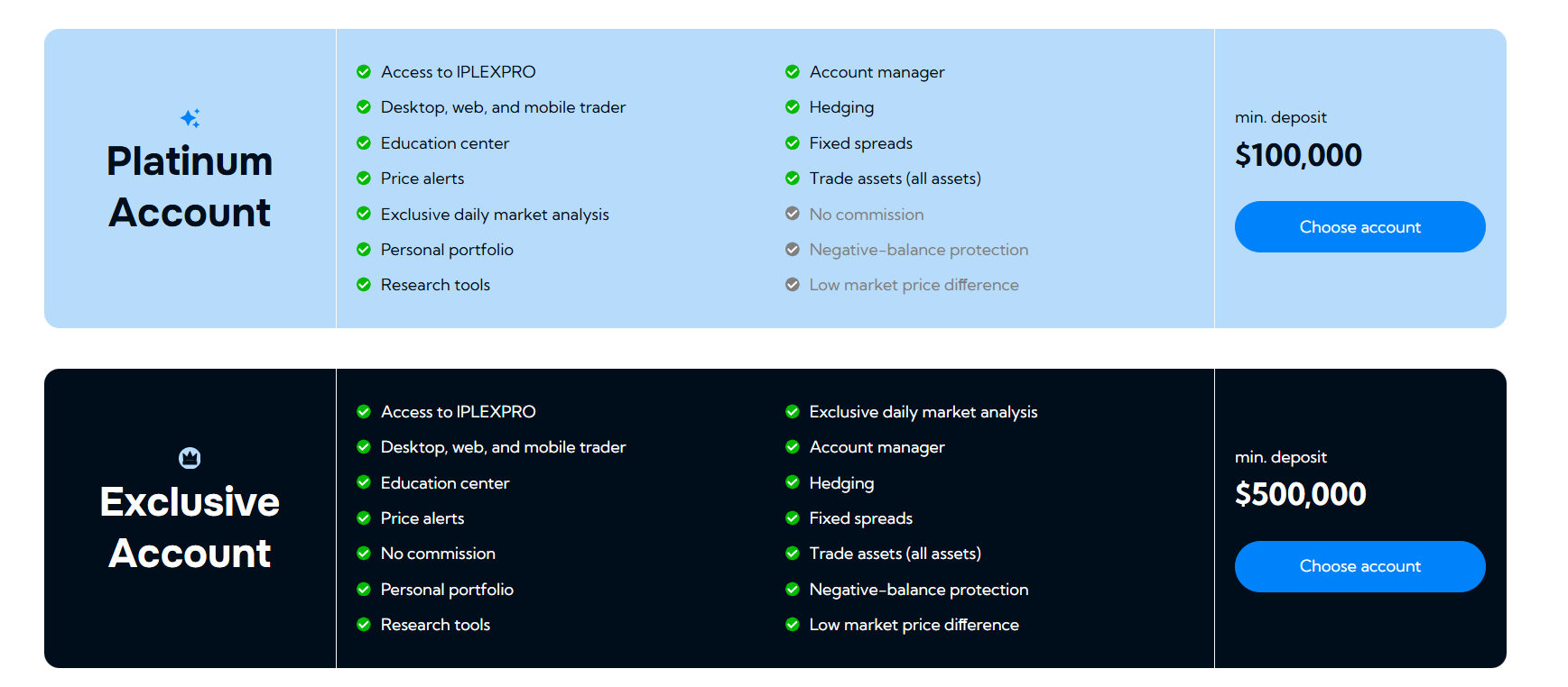 IplexPro Broker Review: Why Traders Choose IplexPro.com in 2025
