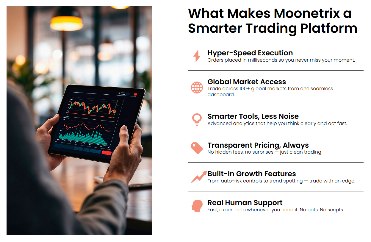 Plateforme de trading Moonetrix